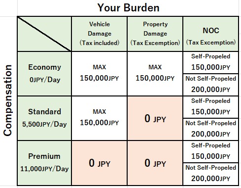 compensation_rank