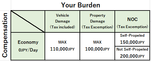 compensation_rank