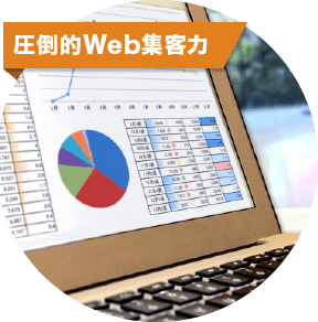 圧倒的Web集客力