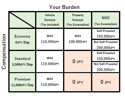 compensation_rank