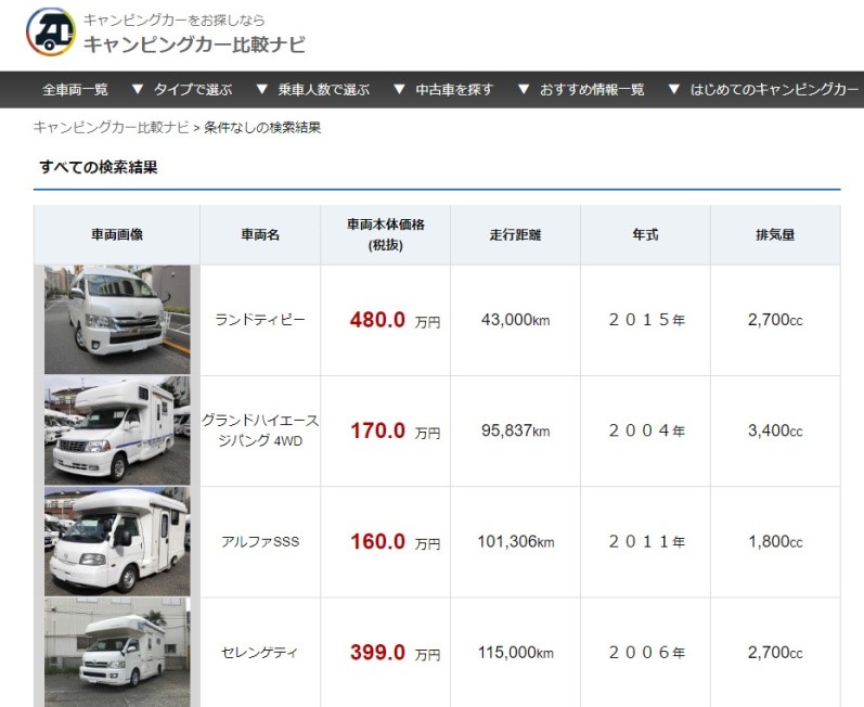 国内最大級の中古車情報サイト グーネット中古車 で扱う車両を キャンピングカー比較ナビ 内で紹介 Japancrc